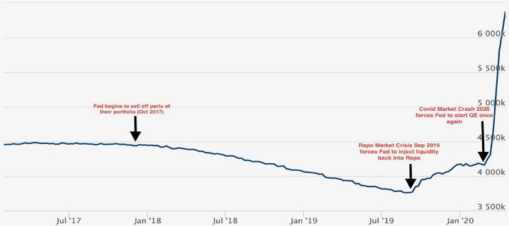 A Comparison Between the Collateralized Crypto Lending and the Repo Market (pt 2)