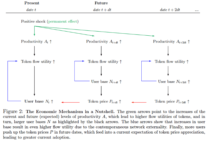 Crypto Central Bank (p3)