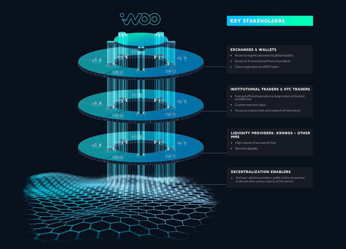 What are Cryptocurrency Dark Pools?