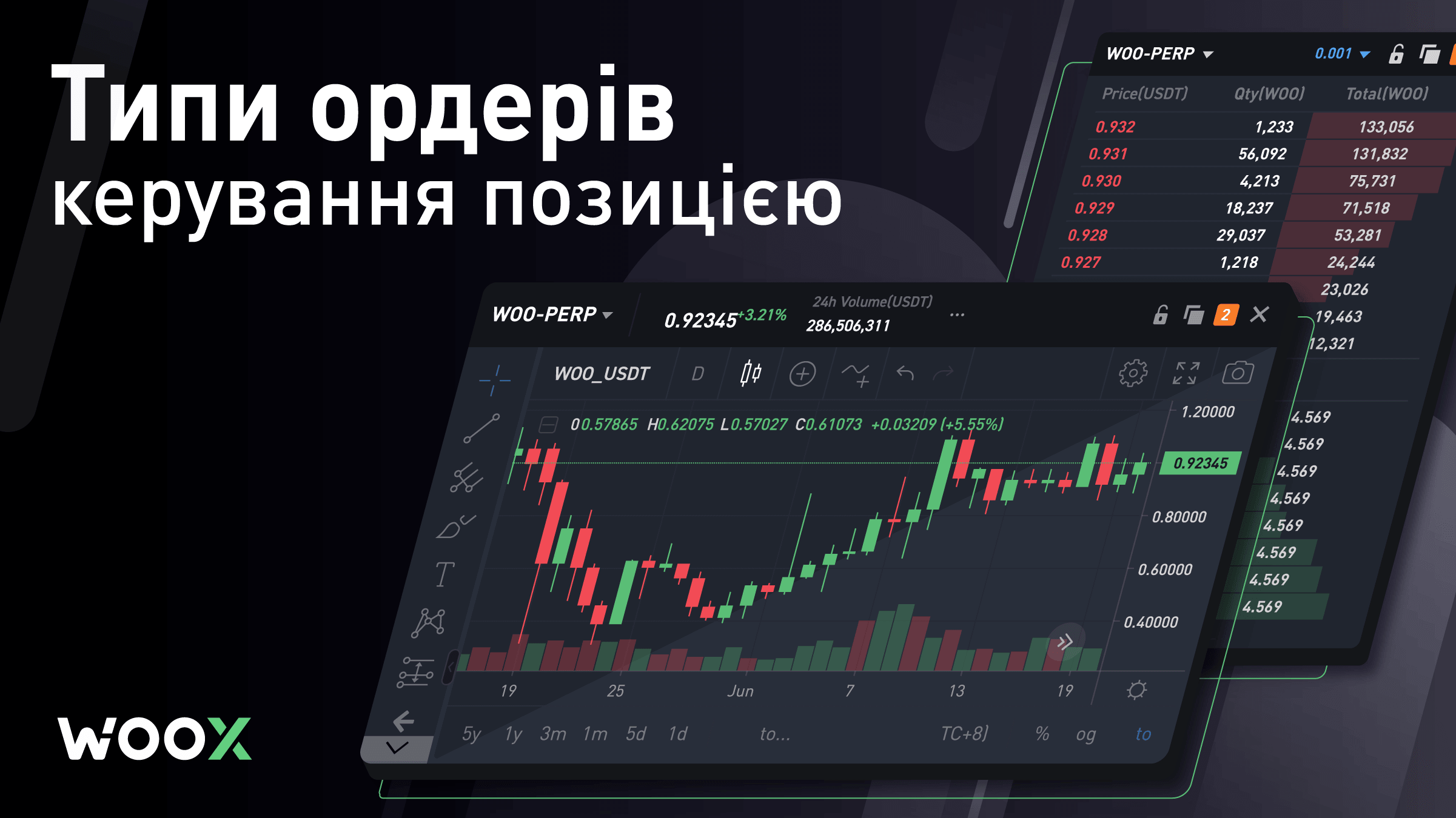 Огляд торгівлі на WOO X: типи ордерів. Керування позицією.