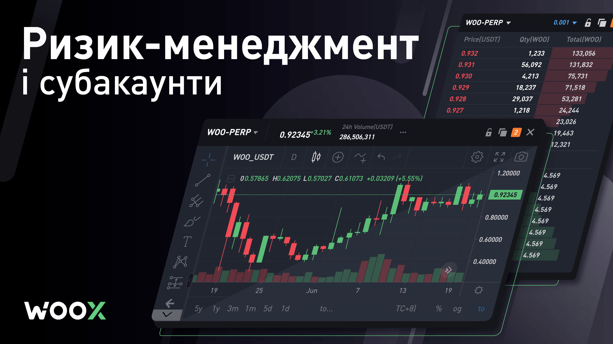 Огляд торгівлі на WOO X: ризик-менеджмент та субакаунти