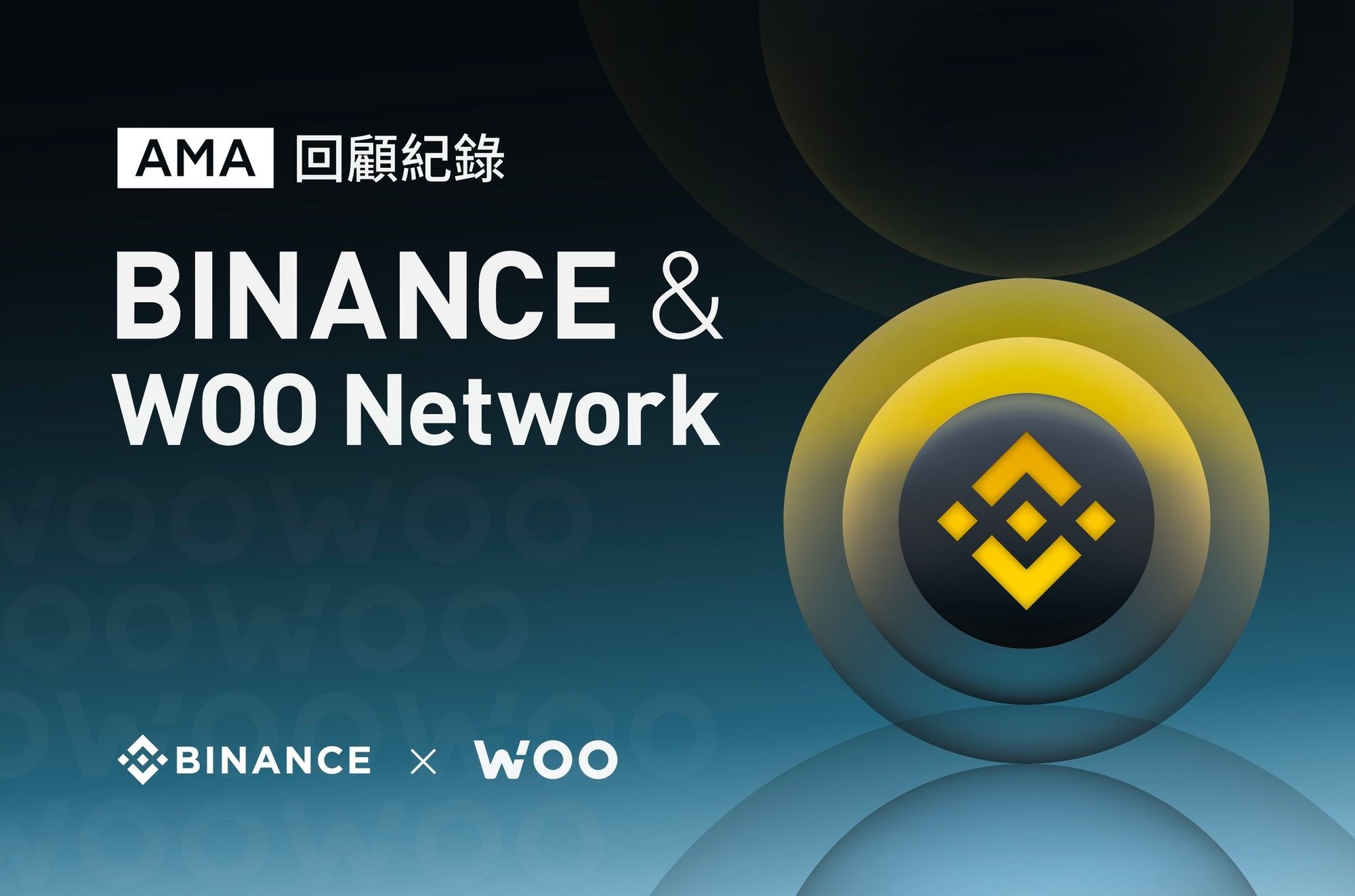 幣安 & WOO Network AMA 紀錄