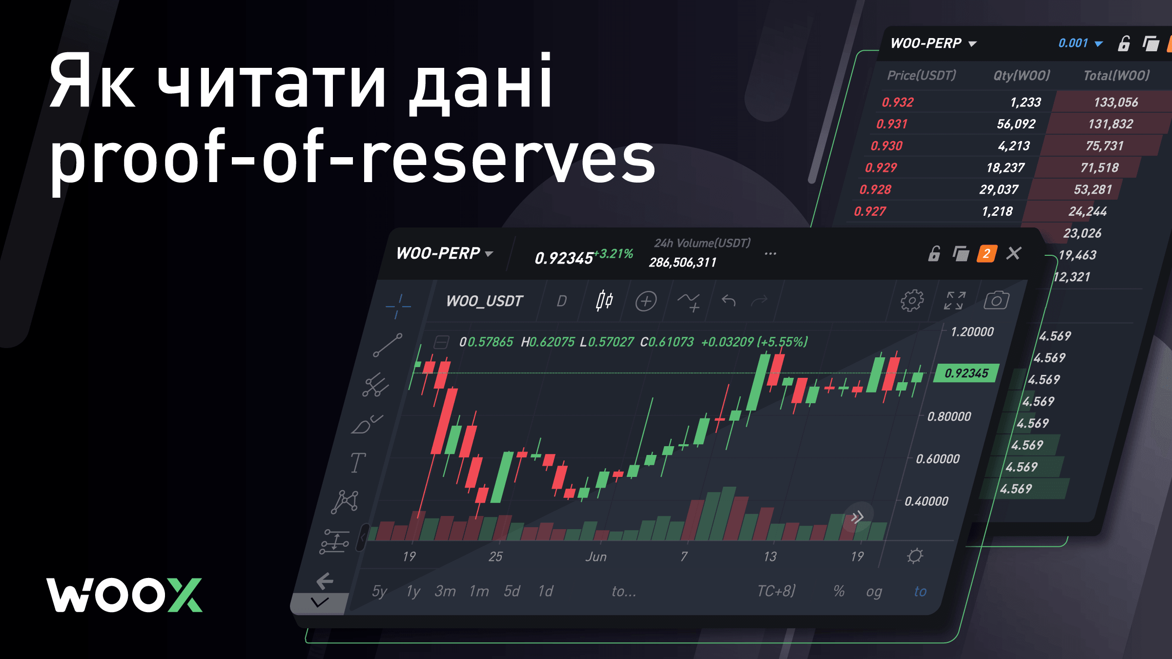 Платформа прозорості WOO X: виводимо довіру до криптобірж вище рівня традиційних фінансів