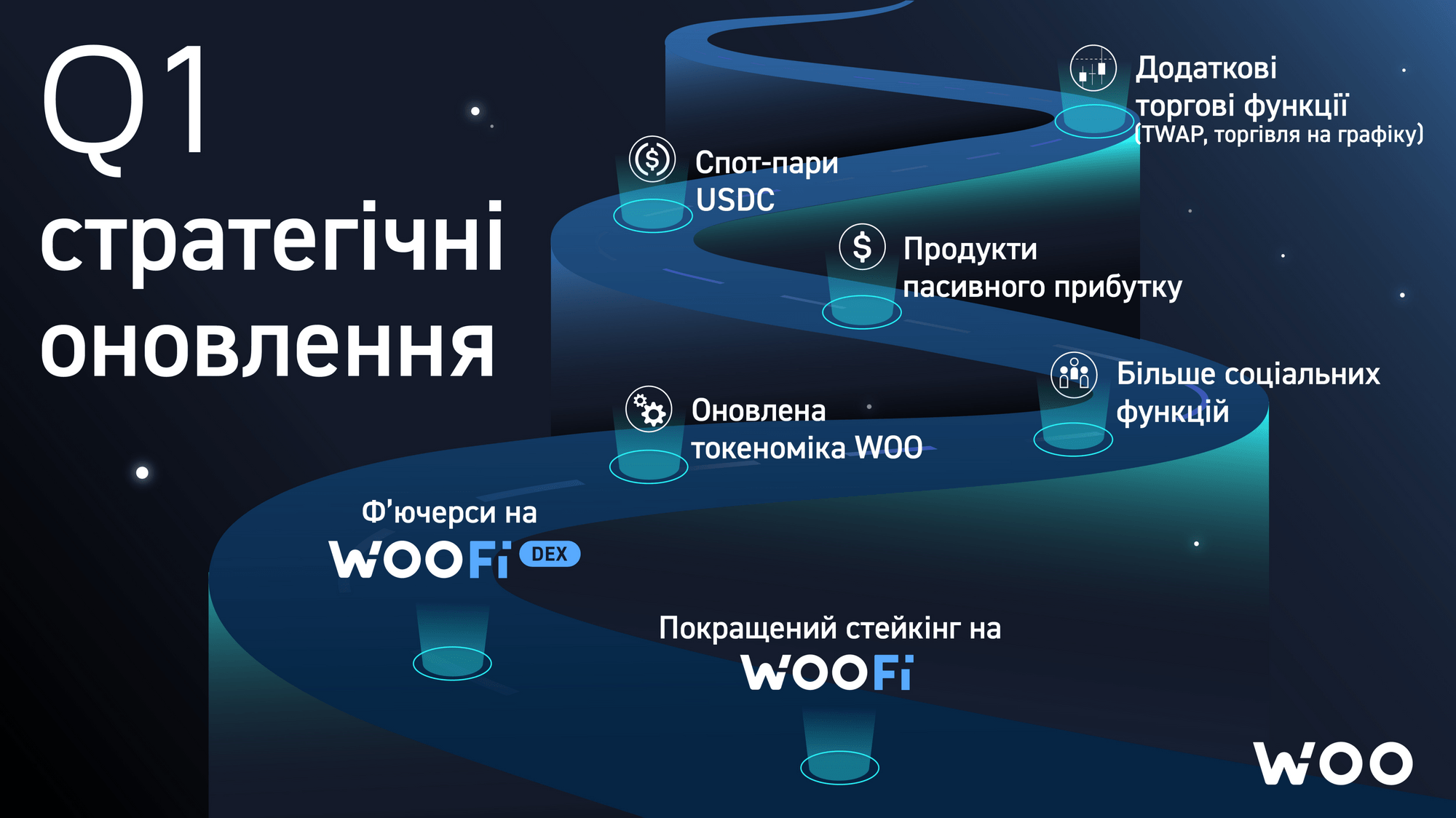 Новий рік на порозі: Дорожня карта WOO Network на 2023 рік