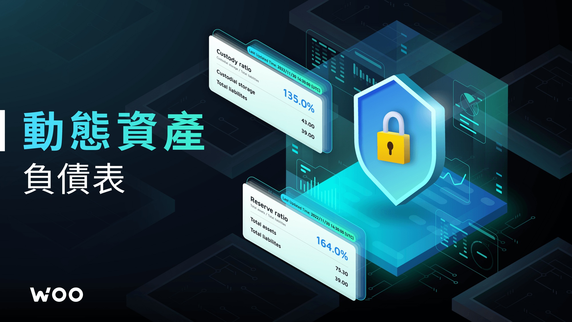 WOO X Global 動態資產負債表：使加密貨幣交易所比 TradFi 更被信任