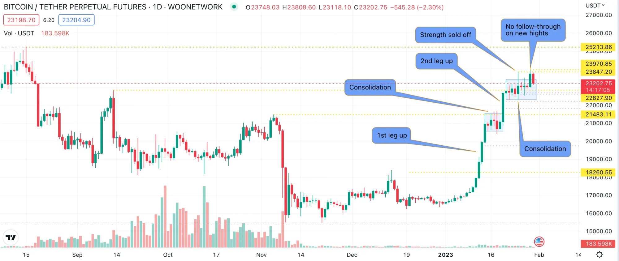 每週市場交易分析 - 由 KTG 支援提供 : 對 FOMC 的預期以及 BTC 的交易狀況 #TradingOutlook