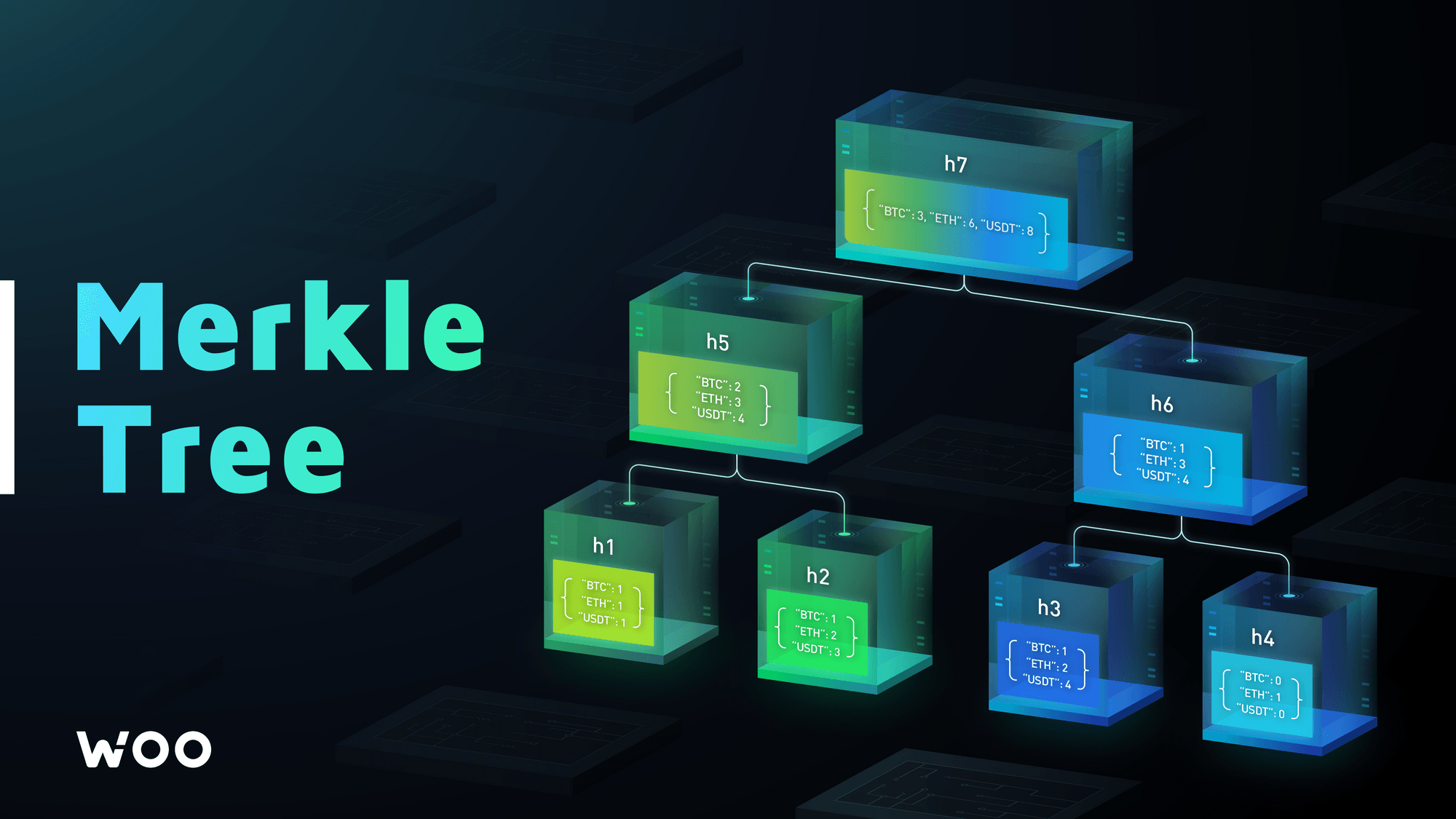 WOO X Merkle Tree PoR: How to directly verify account balances against WOO X holdings