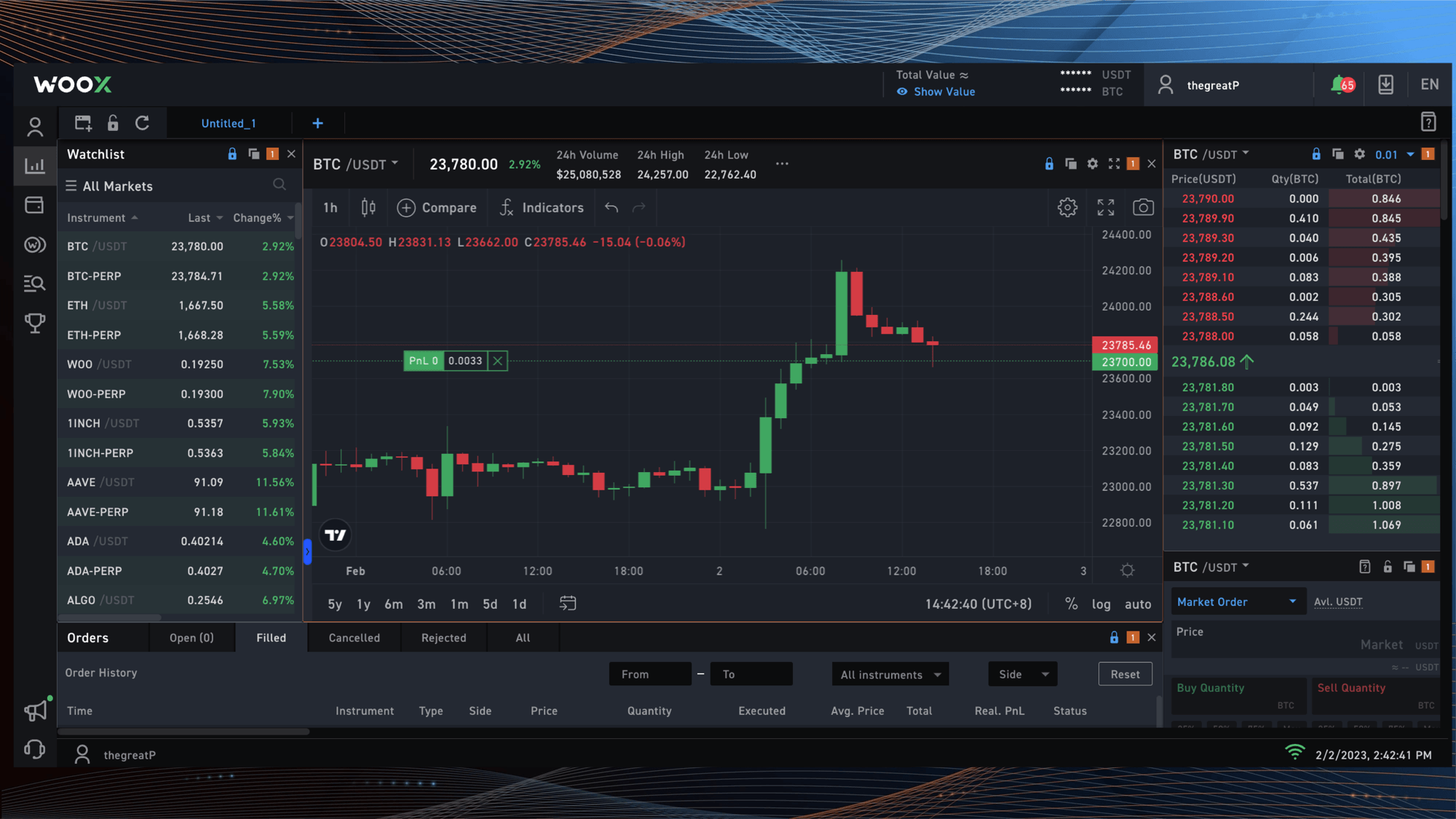 Bitcoin shoots up to the USD24,000 level, reacting to Fed hike