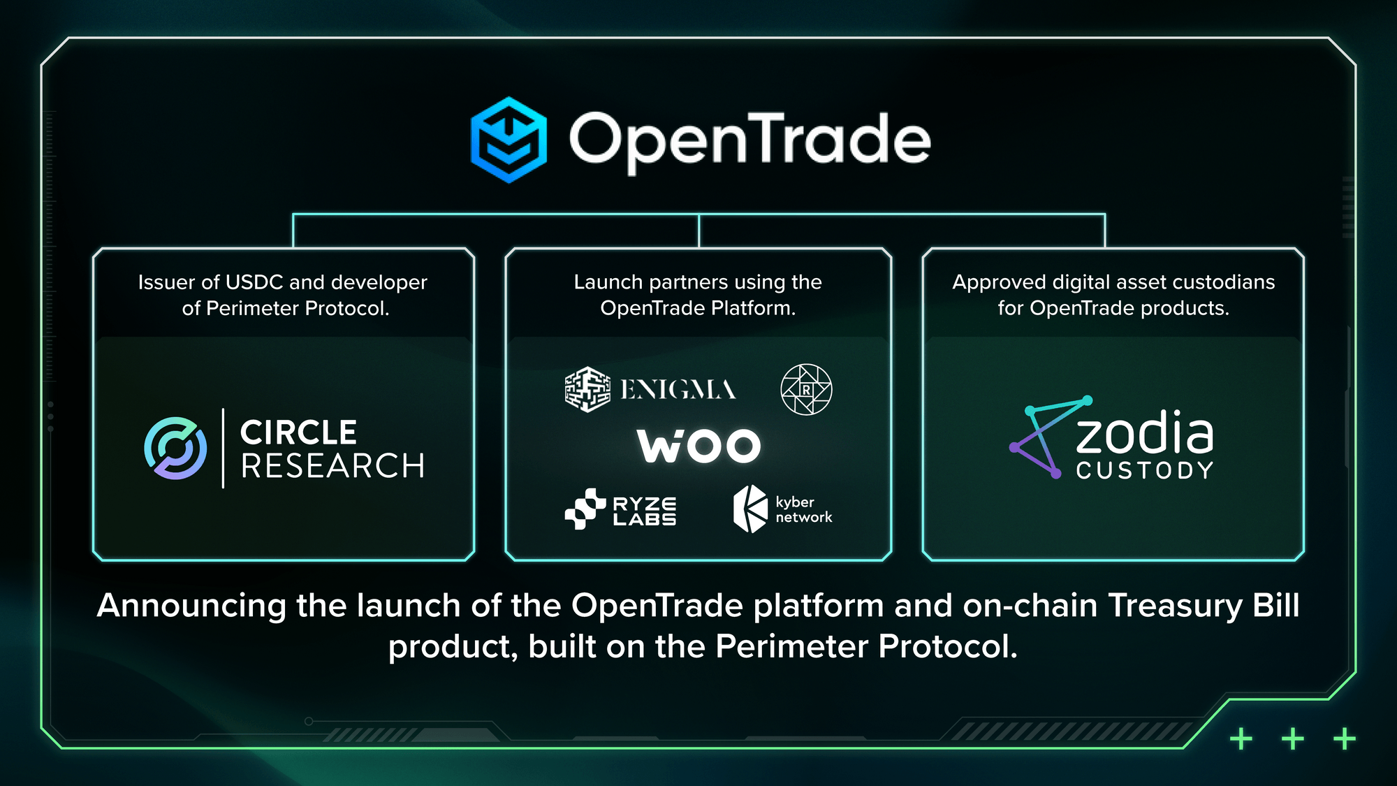 OpenTrade partners with WOO X to give Asian investors access to tokenized T-Bills