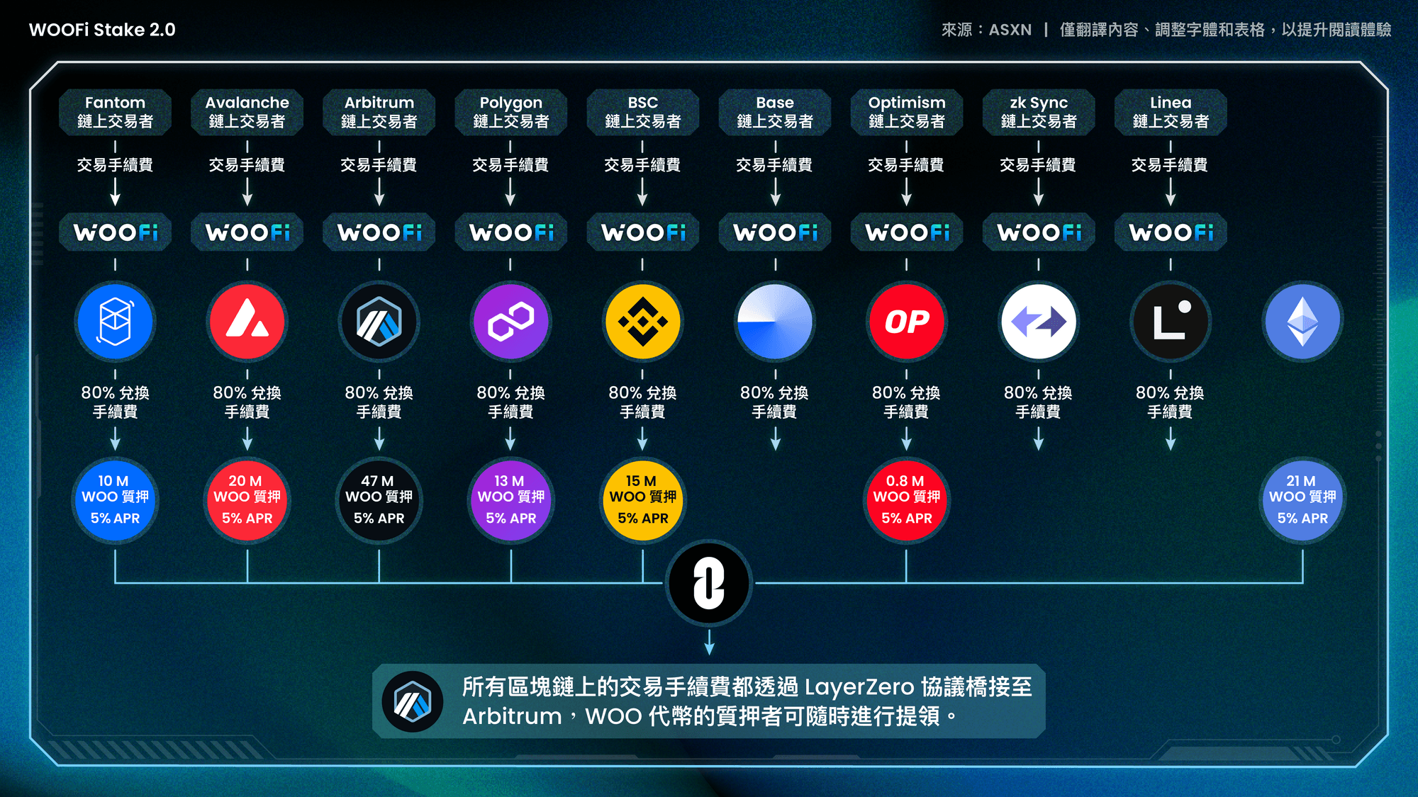 WOOFi 的 ASXN 報告：公正的評估