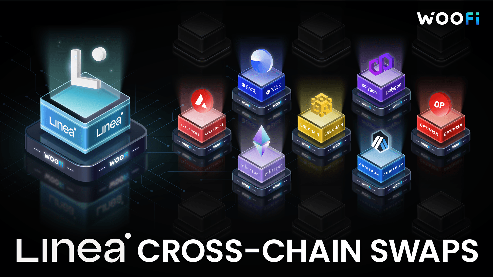 How to cross-chain swap into Linea with WOOFi