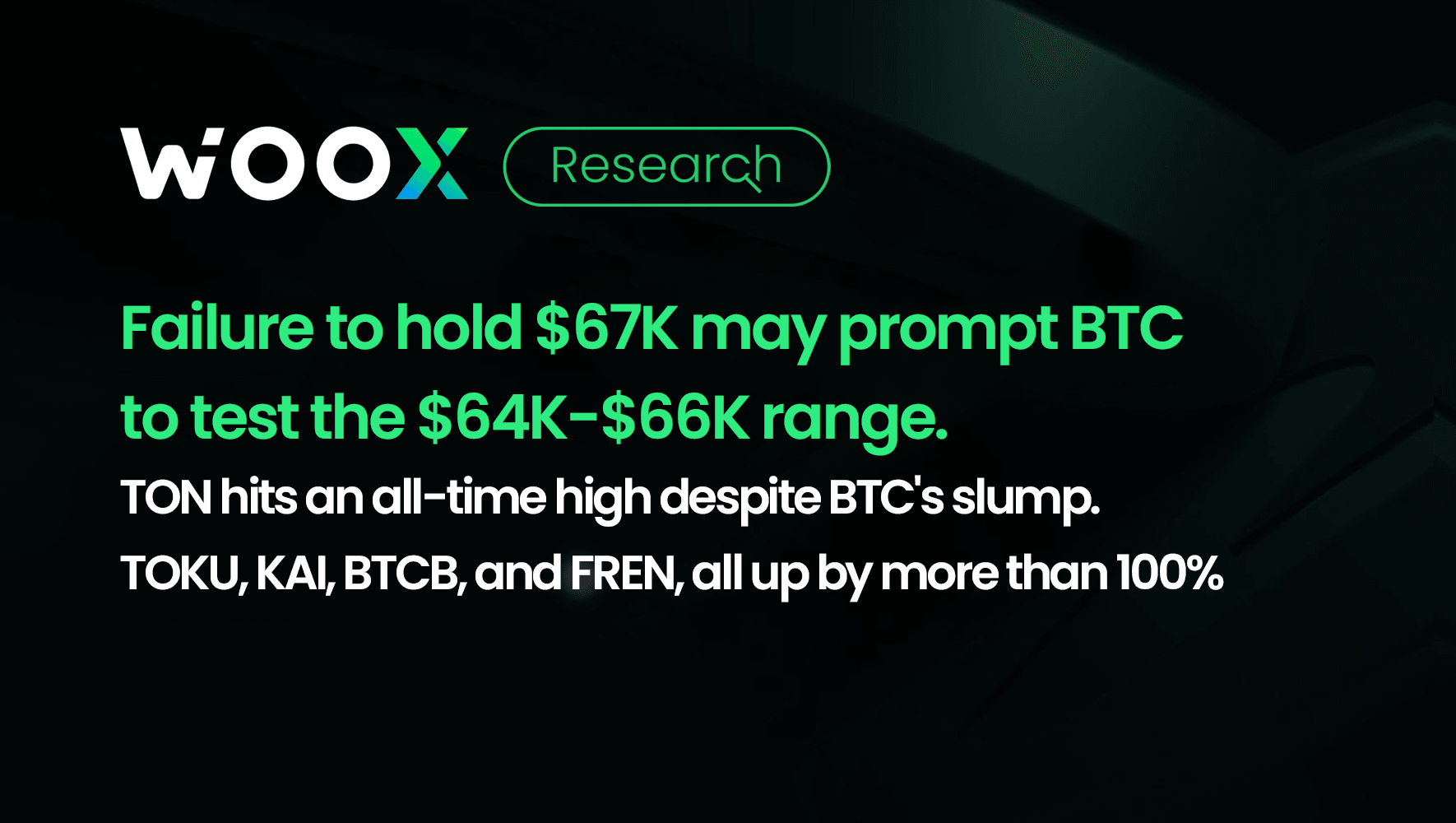 Failure to hold $67K may prompt BTC to test the $64K-$66K range