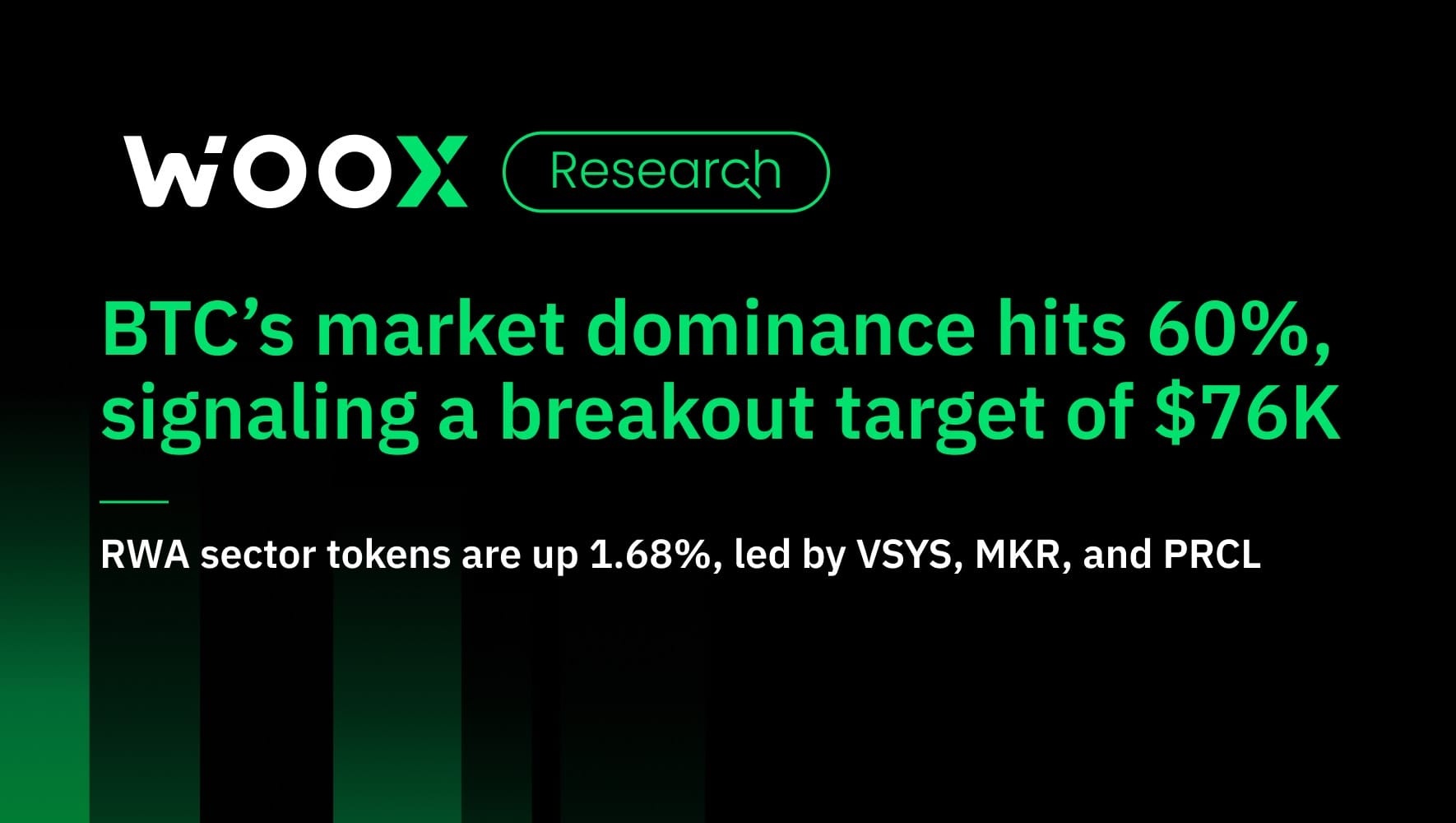 BTC’s market dominance hits 60% - signaling a breakout to $76K