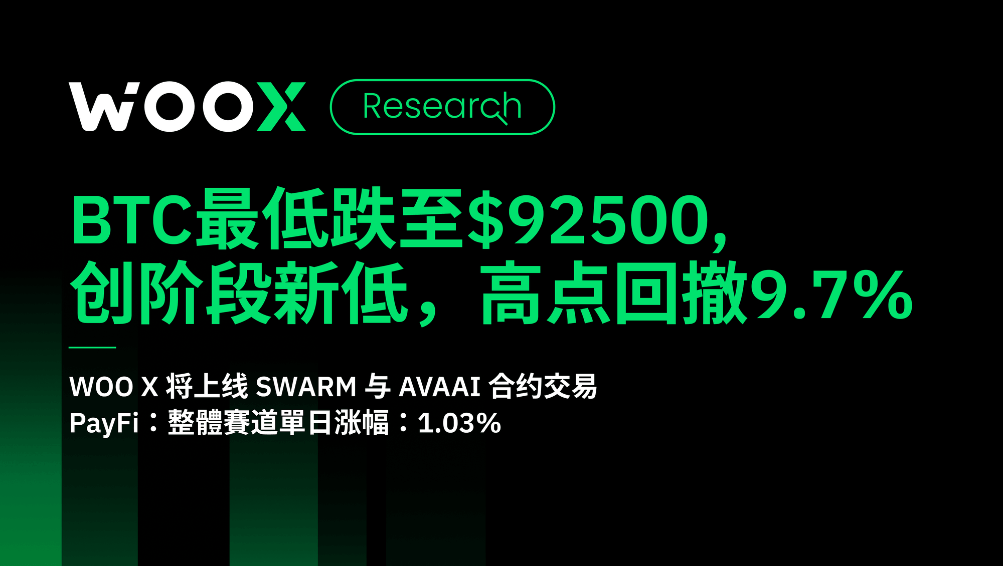 BTC最低跌至$92500，创阶段新低，高点回撤9.7%