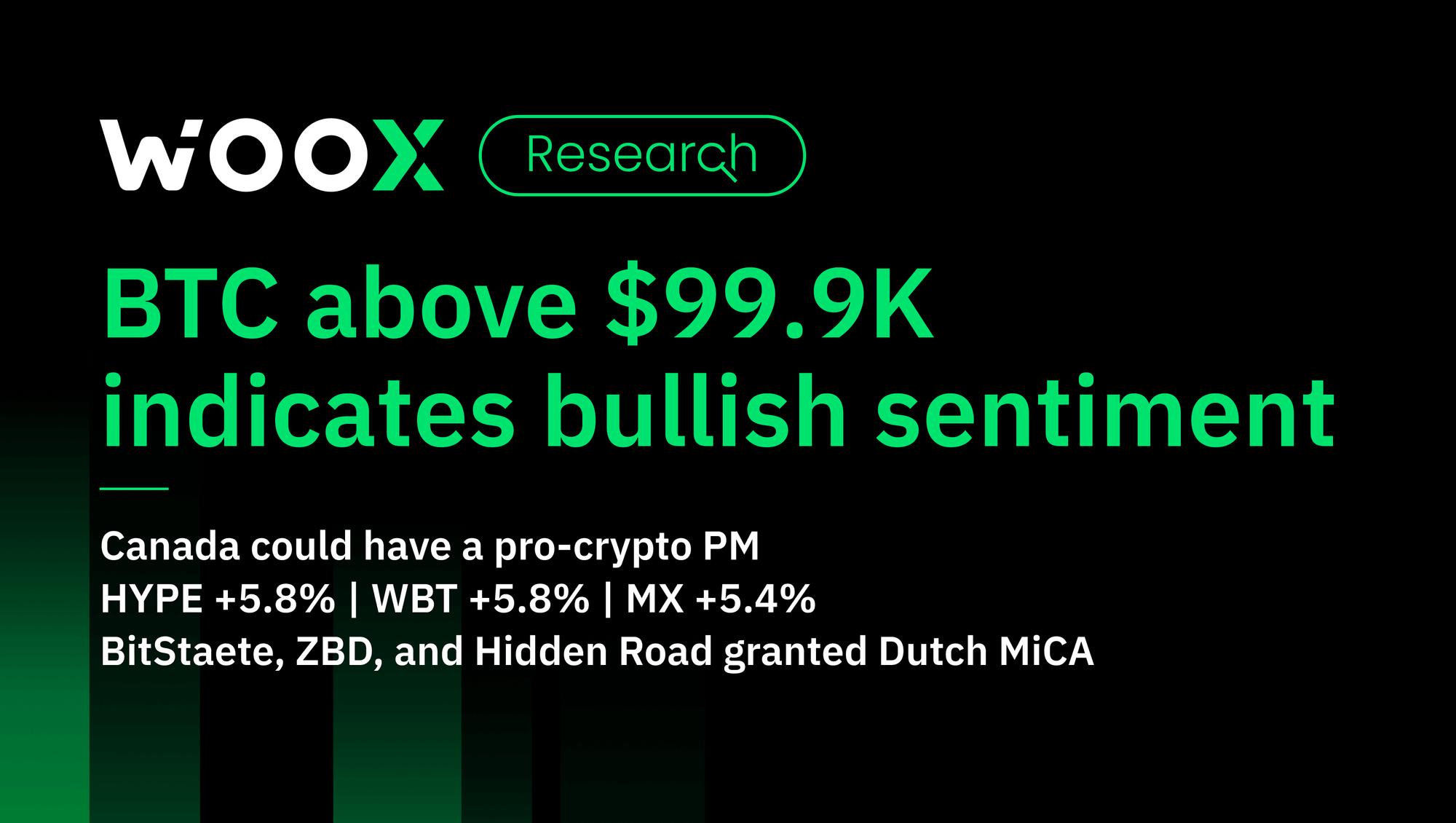 BTC above $99.9K indicates bullish sentiment