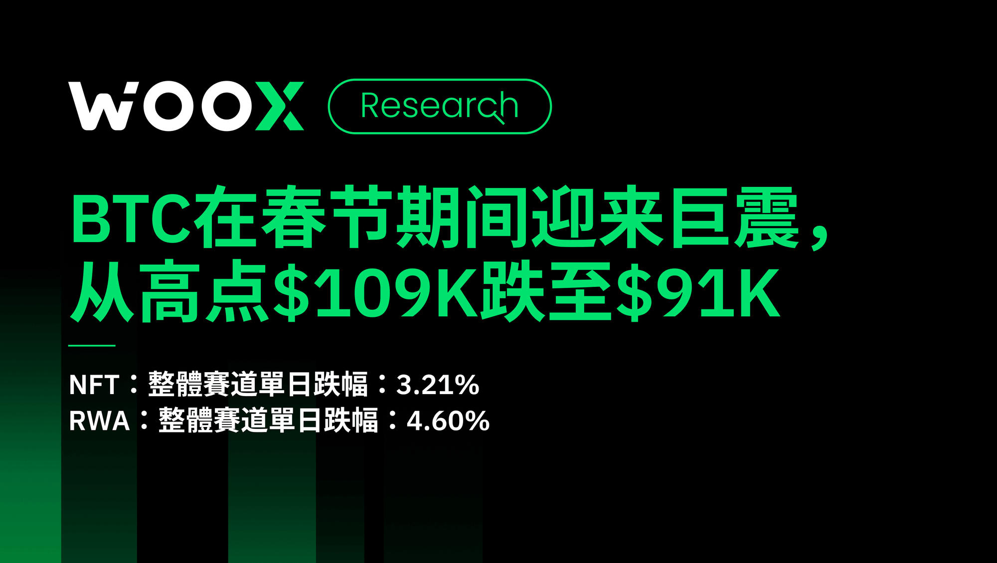BTC在春节期间迎来巨震，从高点$109588跌至$91231